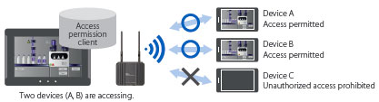 NA Series remote access prod