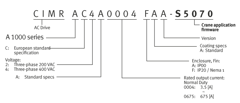 a1000 application software ordering prod