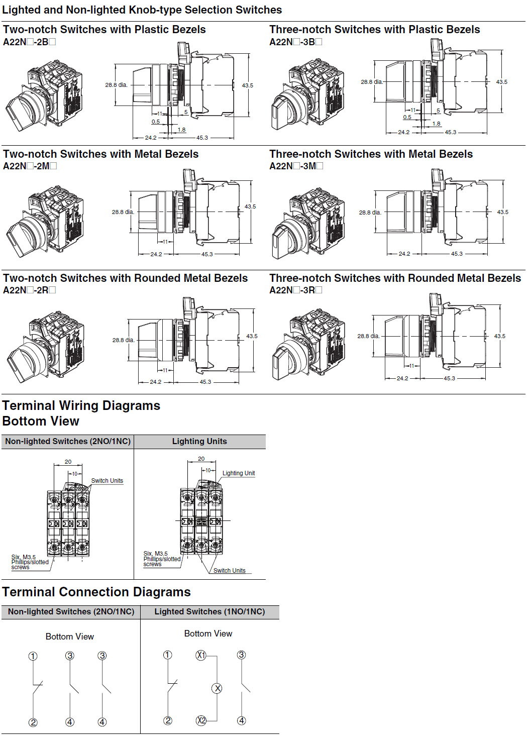 a22ns technical prod