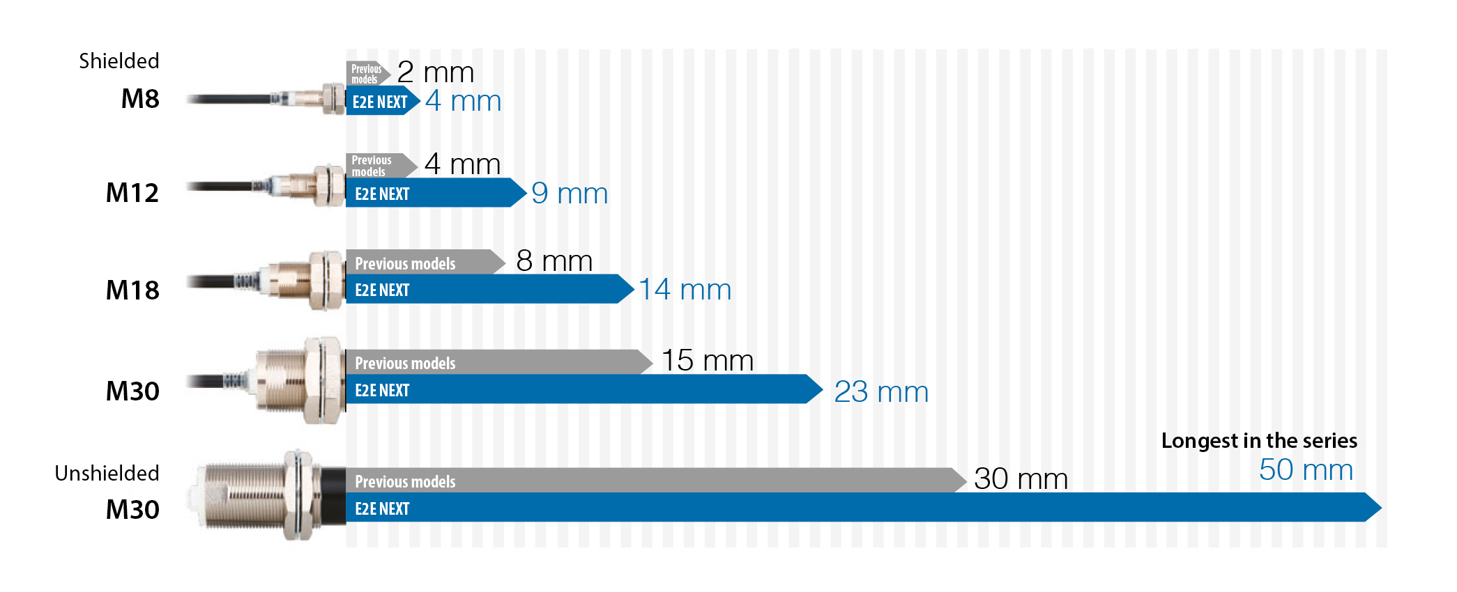 e2e next comparison distance en prod