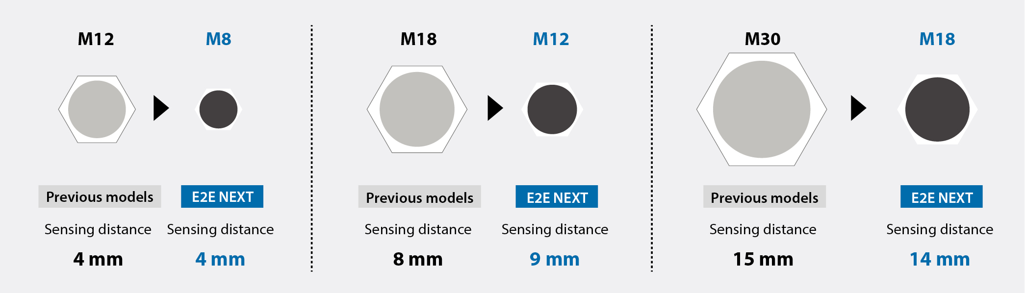 e2e next one size smaller en prod