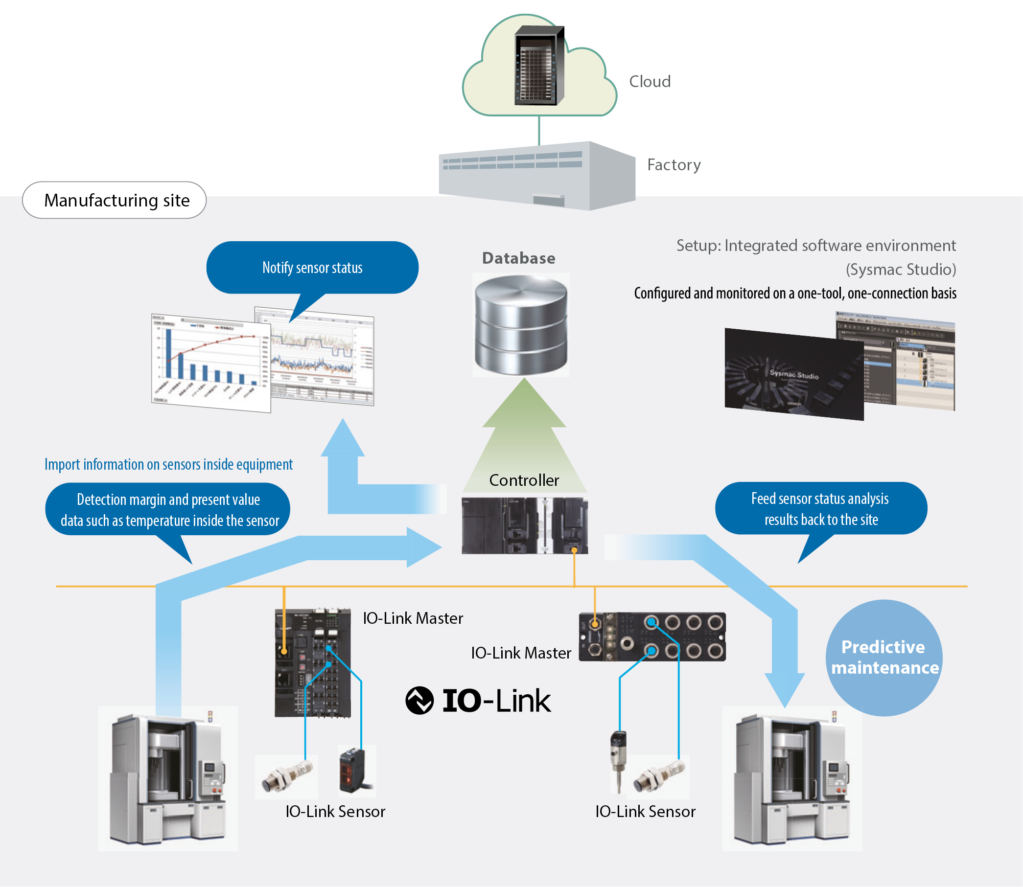 e2e next predictive maintenance en prod