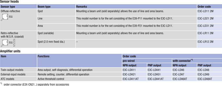 e3c-lda ordering prod