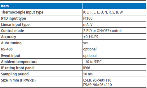 e5 r e5 r-t specifications prod
