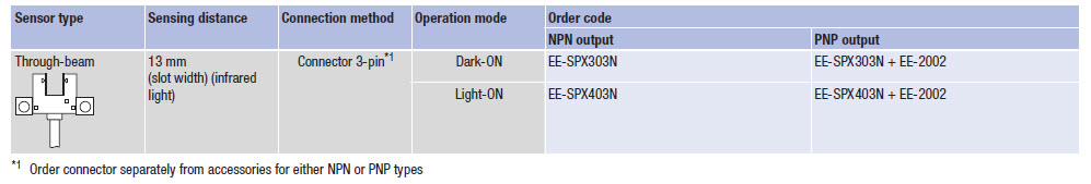 ee-spx 03 ordering misc