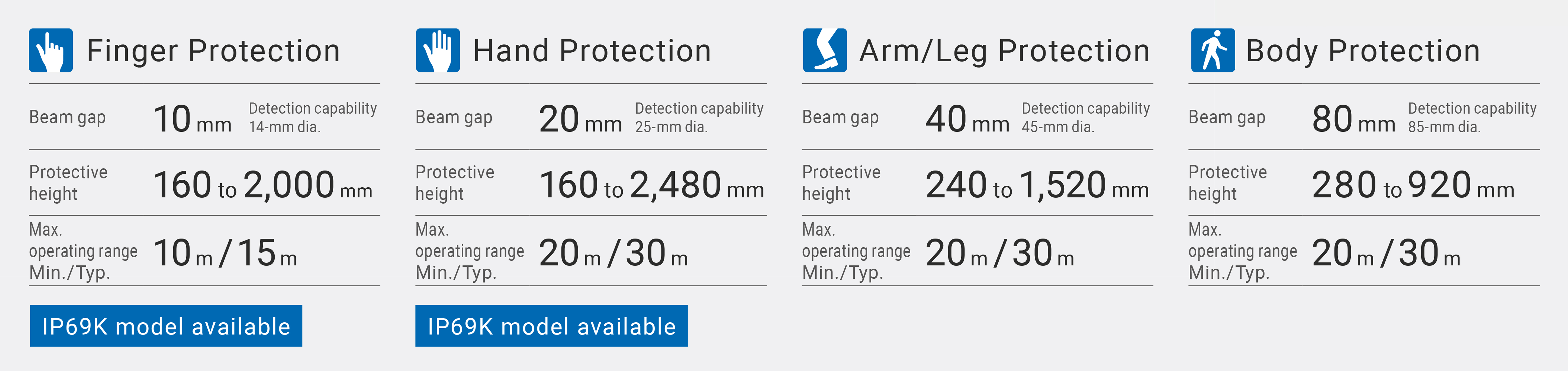f3sg-sr protection at machine openings sol
