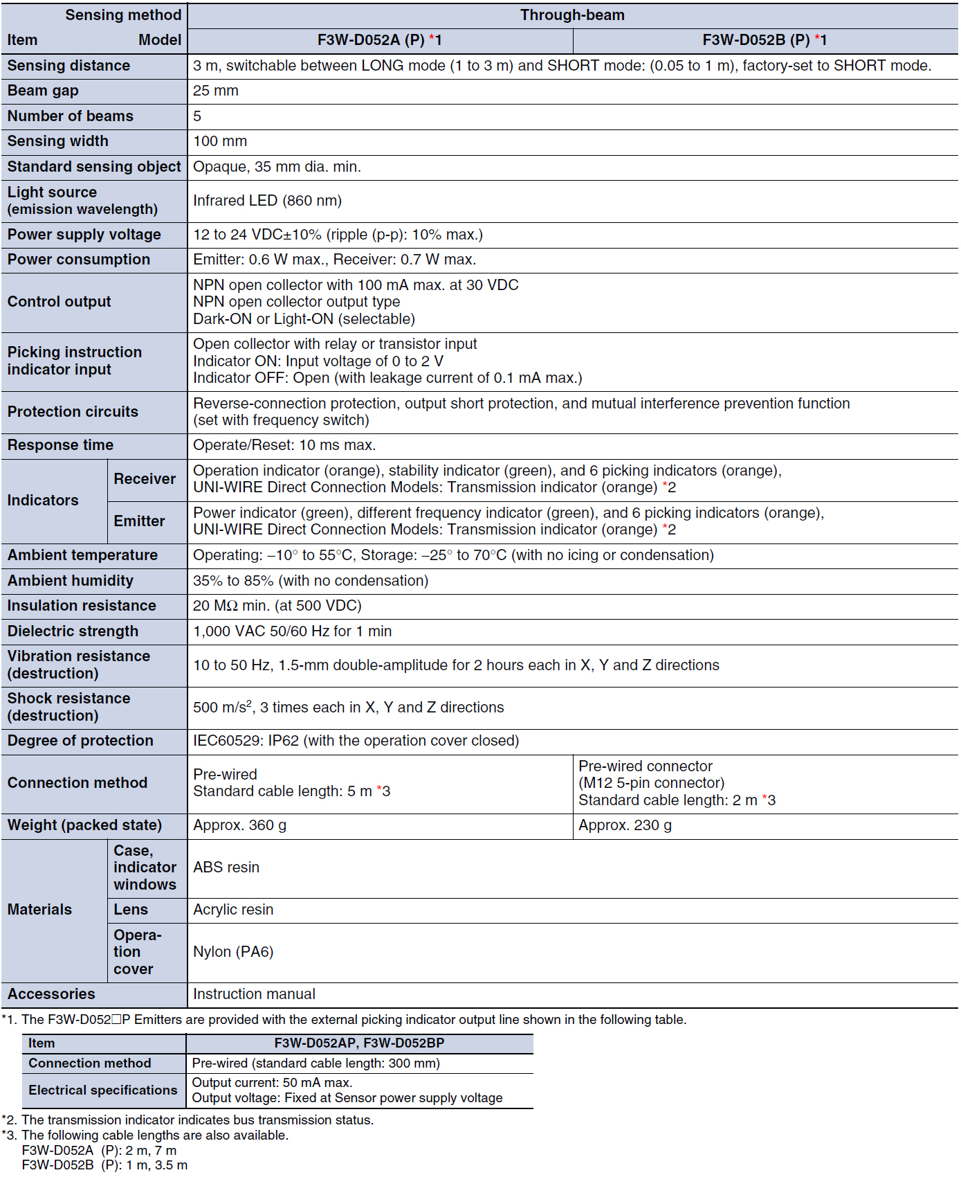 f3w-d specs prod