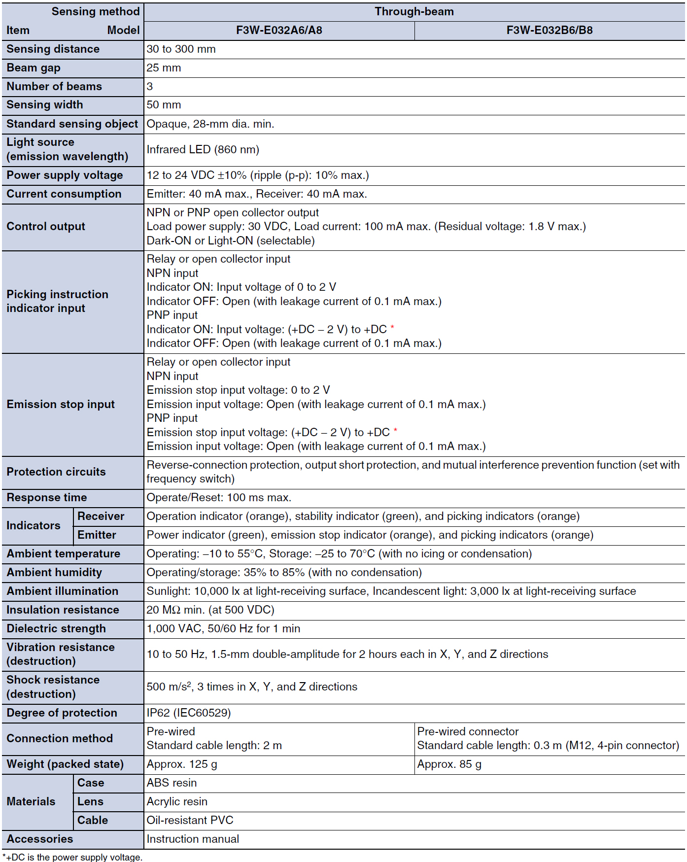 f3w-e specs prod