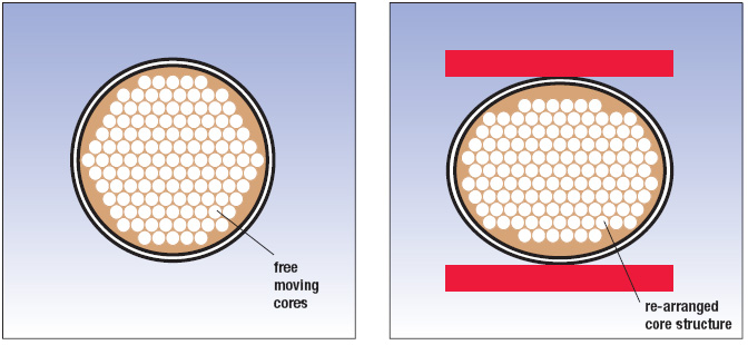 free moving fiber cores 02 prod