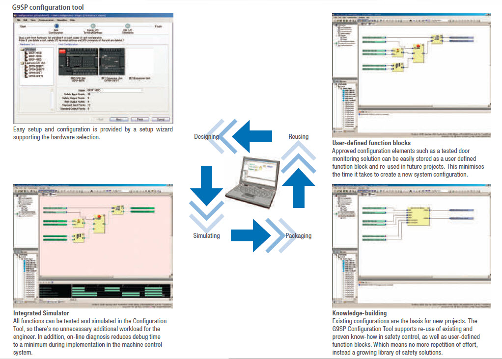 g9sp software tool prod