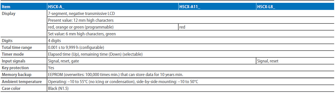 h5cx specifications prod