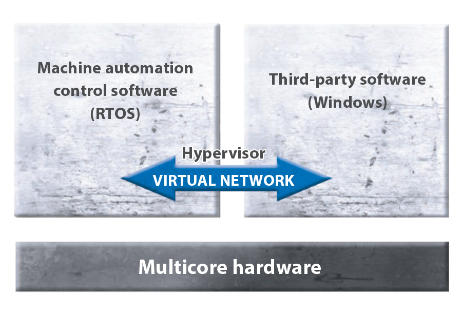 hypervisor prod