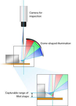 3D-SJI Technology | Omron ISD, Europe