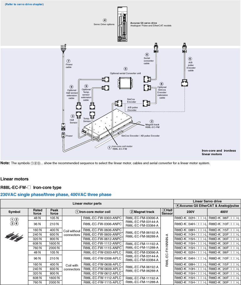 iron core motors ordering 1 prod