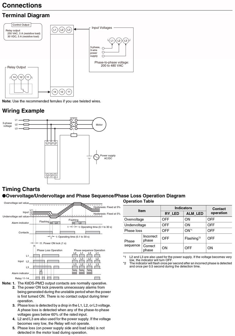 k8ds pm techinfo prod