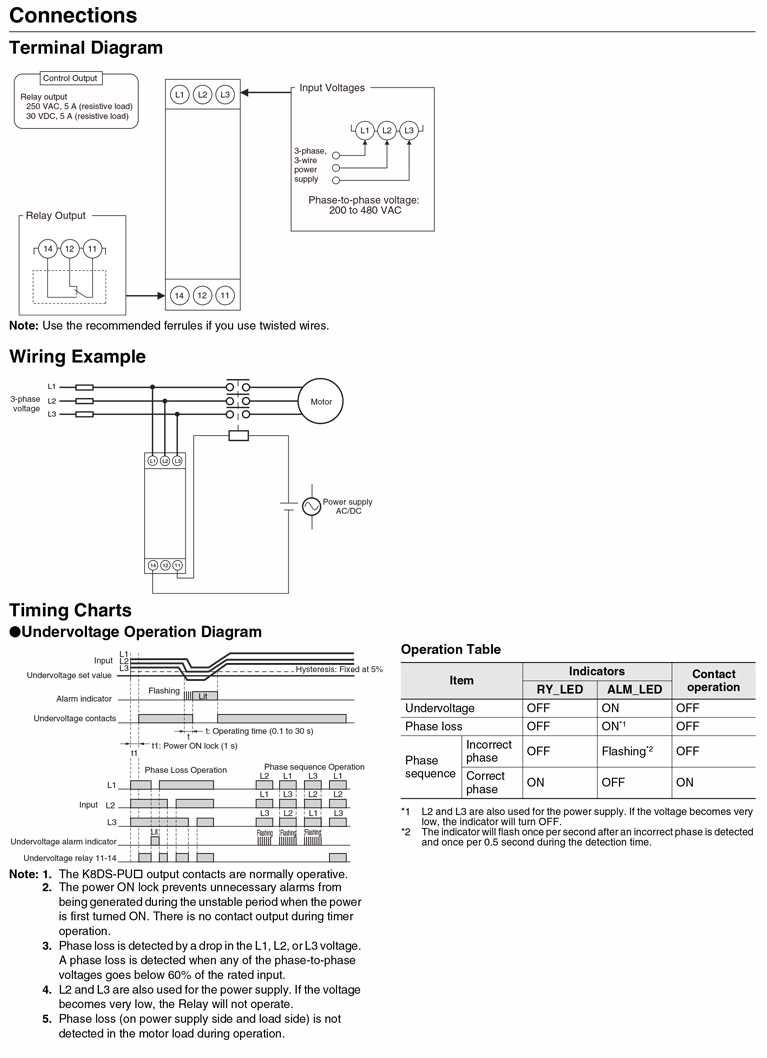 k8ds pu techinfo prod
