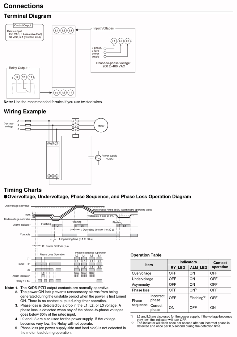 k8ds pz techinfo prod