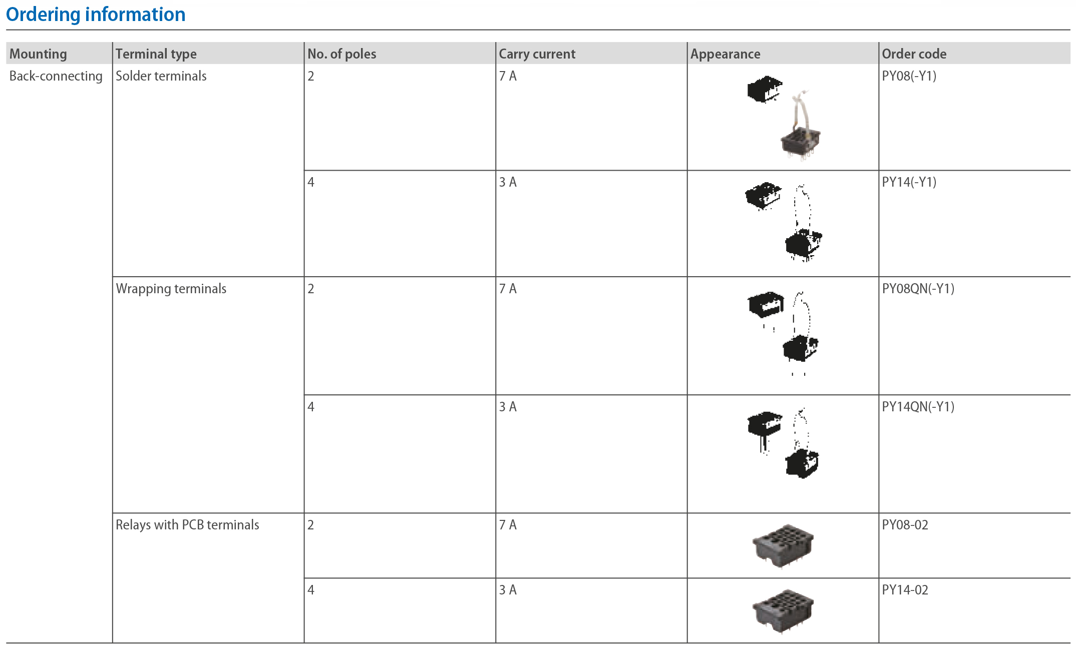 mounting my sockets en prod