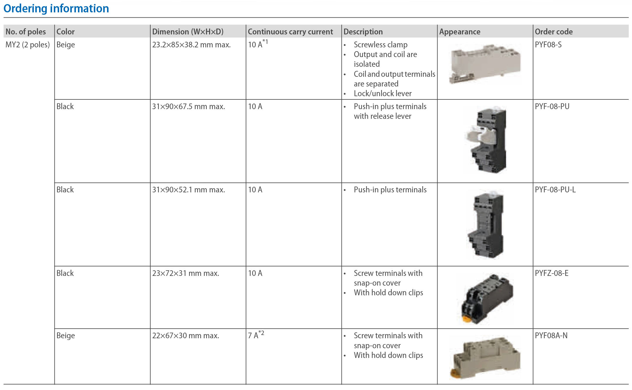 my2 2-poles sockets en prod