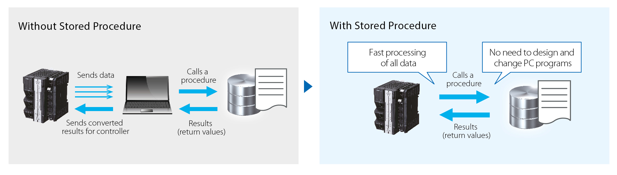 nj nx stored procedure engb prod