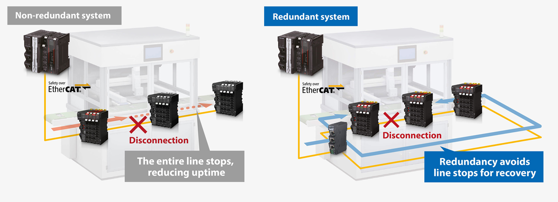 nonredundant redundant system prod engb prod