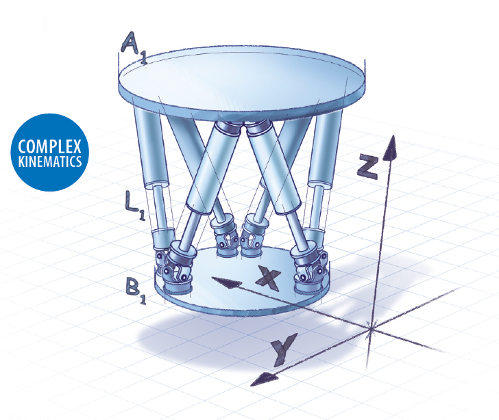 ny51-a complex kinematics prod