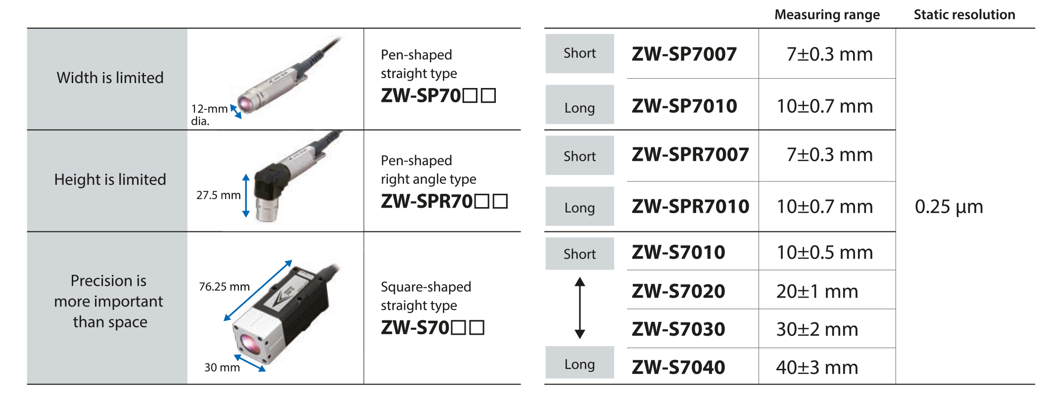 sensor controller zw-7000t table en prod