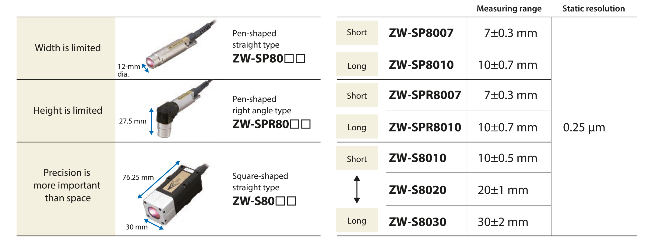 sensor controller zw-8000t table en prod