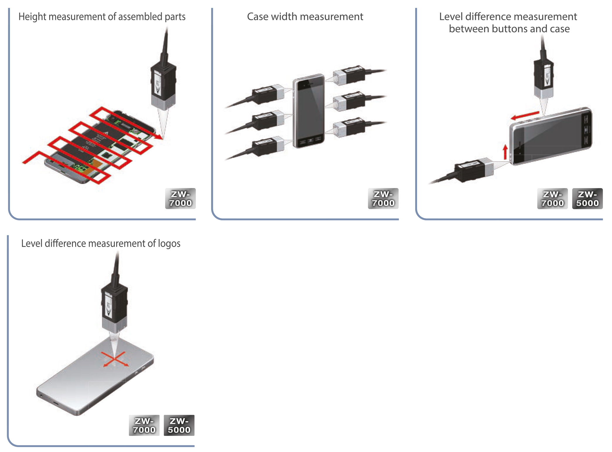 smart phone assembly process en sol