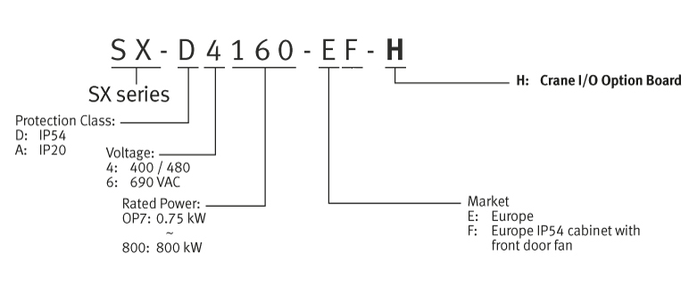 sx crane ordering misc